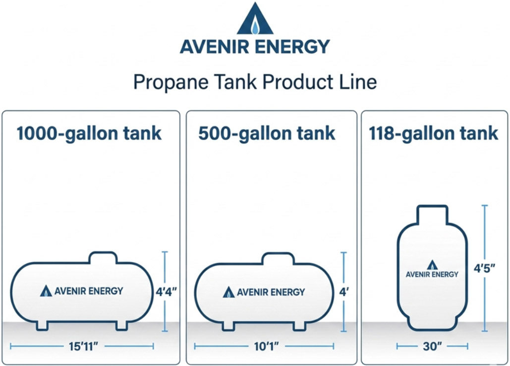 Tank Sizes